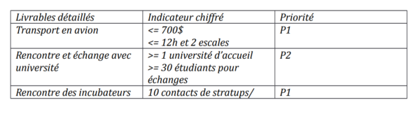 Gestion De Projet Cours Bts Sam E5 Cours Bts Révision
