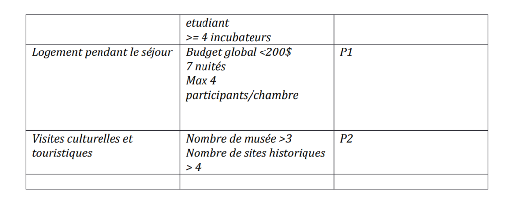 Gestion De Projet Cours Bts Sam E5 Cours Bts Révision